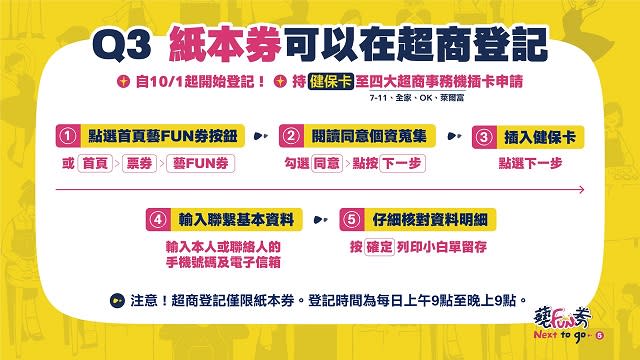 就是明天！紙本藝FUN券開放超商登記 僅「3類人能領」步驟一次看