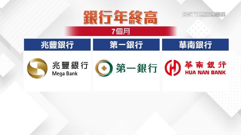 兆豐銀行、第一銀行、華南銀行年終都上看7個月。
