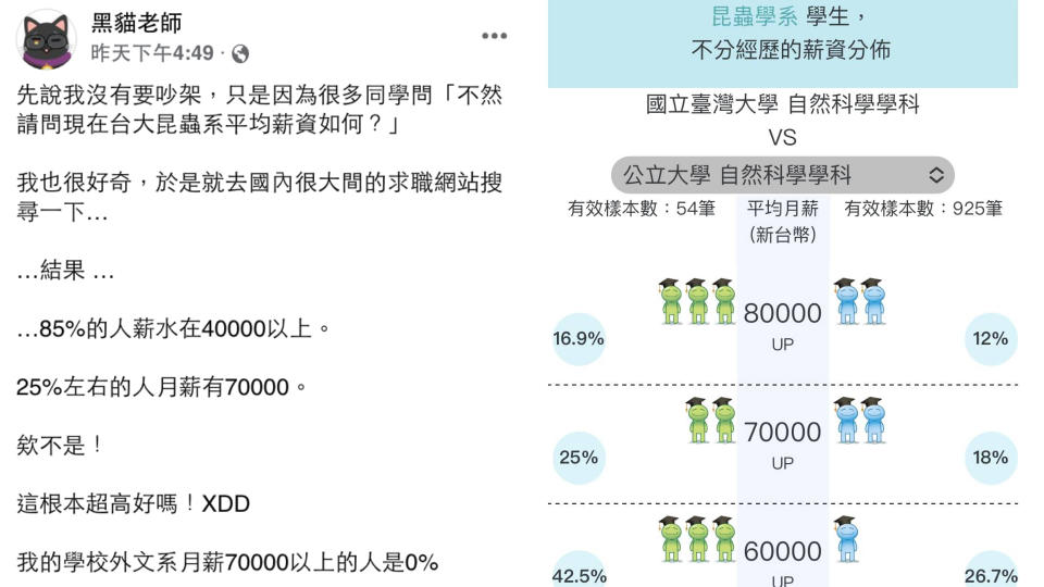 圖／翻攝自黑貓老師臉書