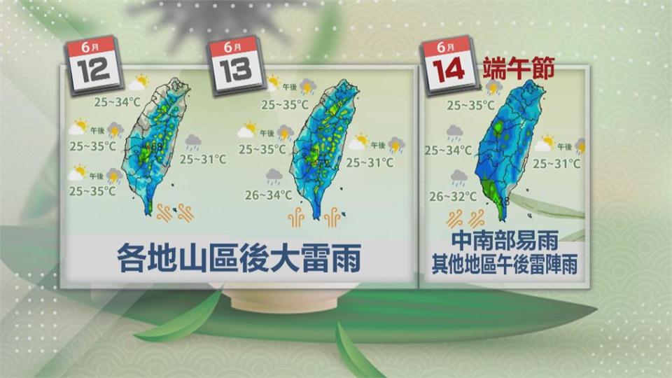 端午連假熱到36度以上　 下週一起中南部轉有雨