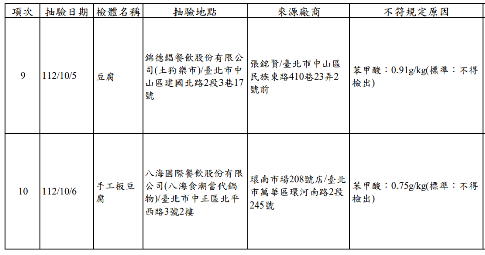 台北市政府衛生局提供。