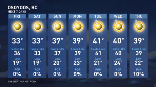 Osoyoos BC 7 day forecast July 4 2024