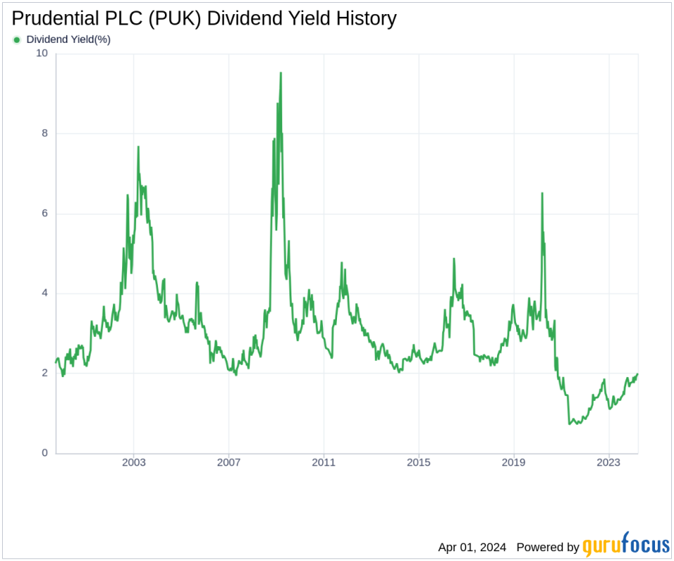Prudential PLC's Dividend Analysis