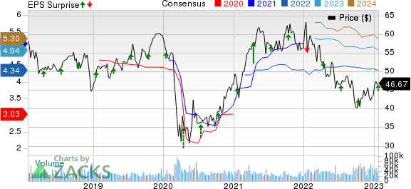 U.S. Bancorp Price, Consensus and EPS Surprise