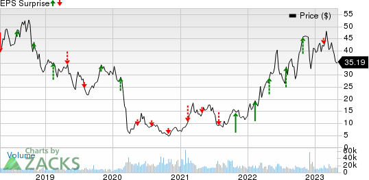 PBF Energy Inc. Price and EPS Surprise