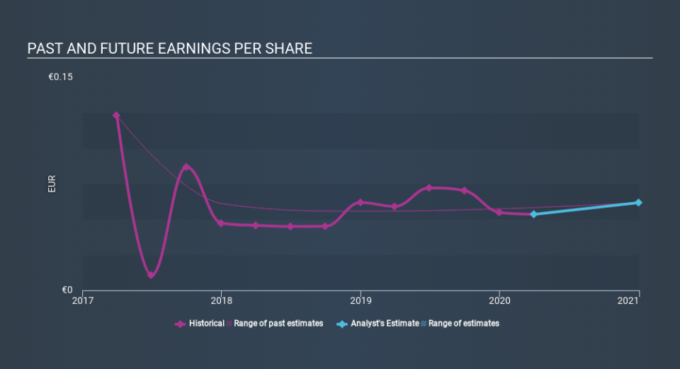 BME:RLIA Past and Future Earnings May 4th 2020