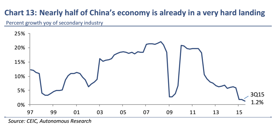 China autonomous