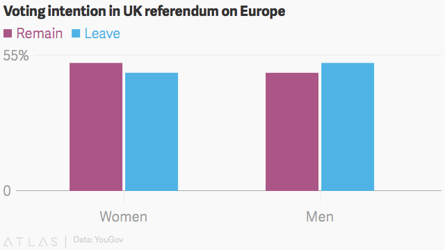 Old White Men Could Mansplain The Uk Out Of Europe