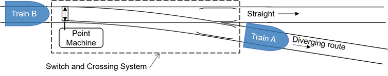 Diagram of a railway junction.