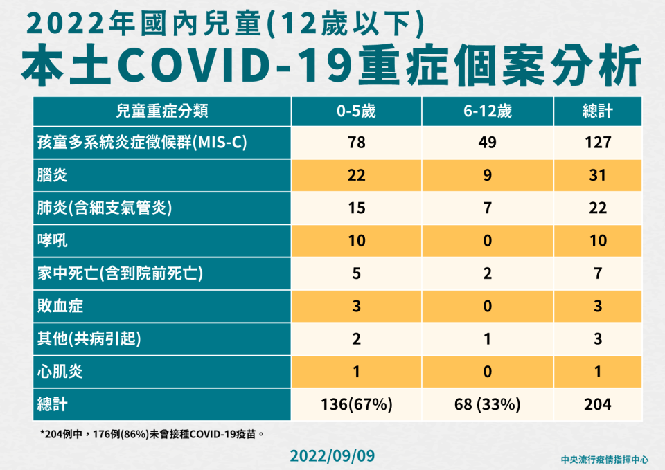 (指揮中心提供)