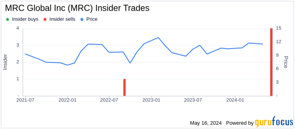 Director Leonard Anthony Sells 40,000 Shares of MRC Global Inc (MRC)