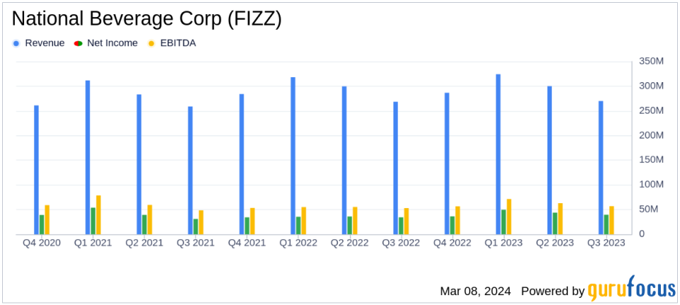 National Beverage Corp (FIZZ) Reports Increased Earnings and Sales in Winter Quarter