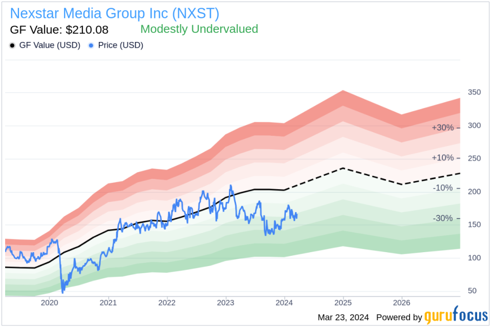 Insider Sell: EVP, Chief Revenue Officer Michael Strober Sells 1,000 Shares of Nexstar Media Group Inc (NXST)