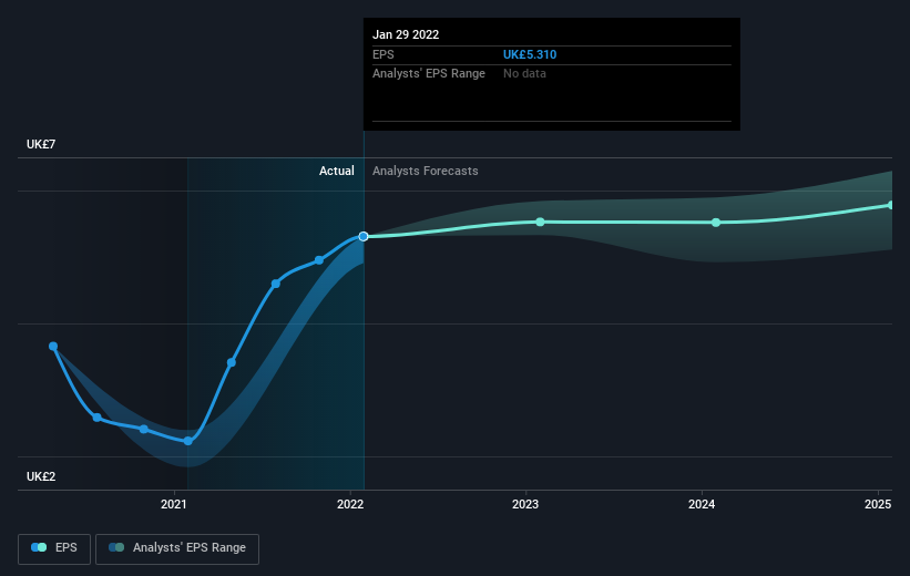 earnings-per-share-growth