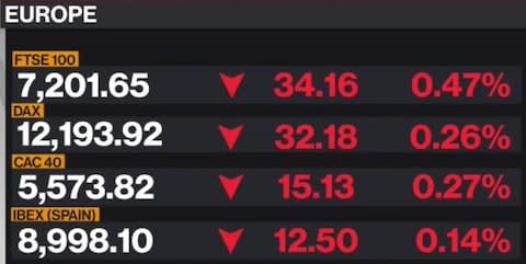 Bloomberg TV - Credit: Bloomberg TV