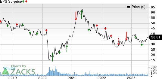 The Cheesecake Factory Incorporated Price and EPS Surprise