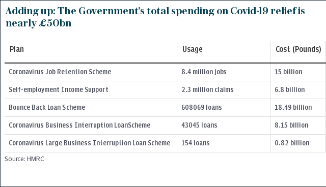 UK total virus support cost May 27