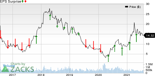 USA Truck, Inc. Price and EPS Surprise