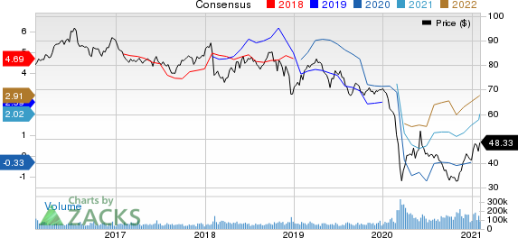 Exxon Mobil Corporation Price and Consensus