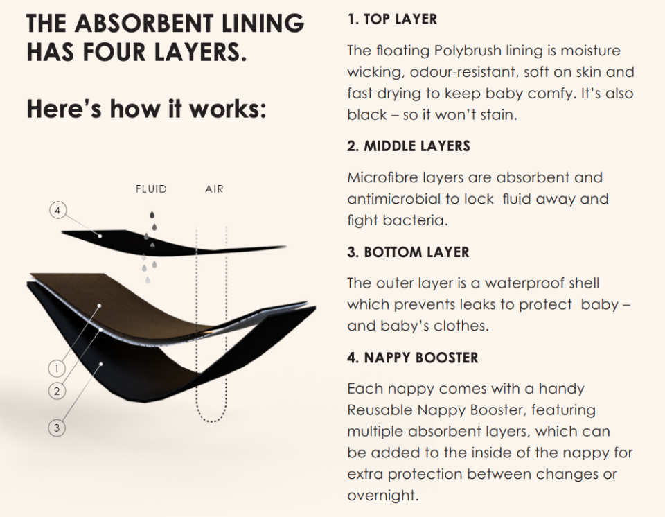 infographic showing the different layers in the cloth nappy