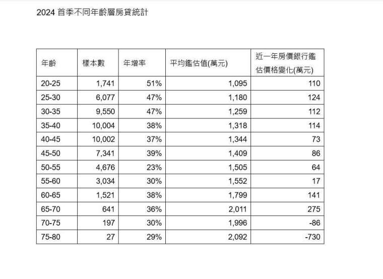 資料來源：聯徵中心