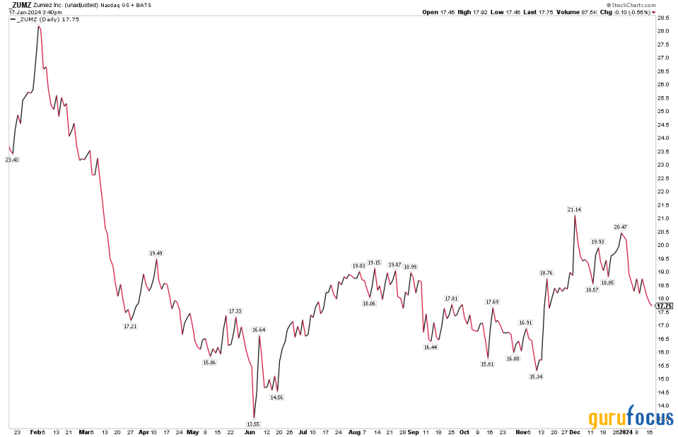 Kicking Around Preliminary Earnings Trends in the Consumer Space