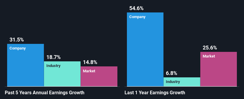 past-earnings-growth