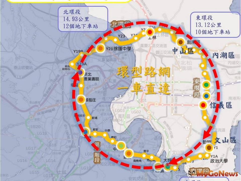 ▲北市捷運局：交通部已核定北市府為環狀線全環地方主管機關，依法行政負責營運無庸置疑