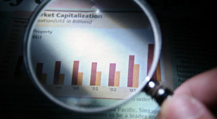 what is the market capitalization of a company