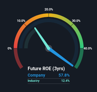 roe