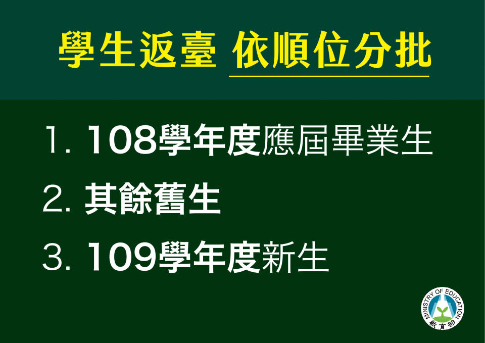 教育部指出，學生返台依3順位分批。(教育部提供)