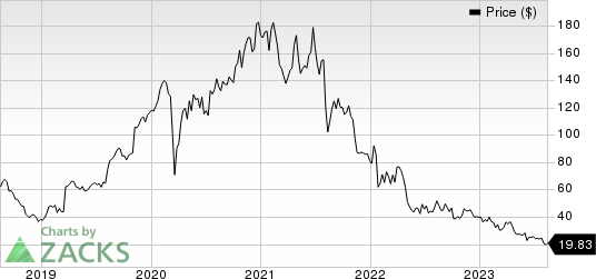 Nevro Corp. Price