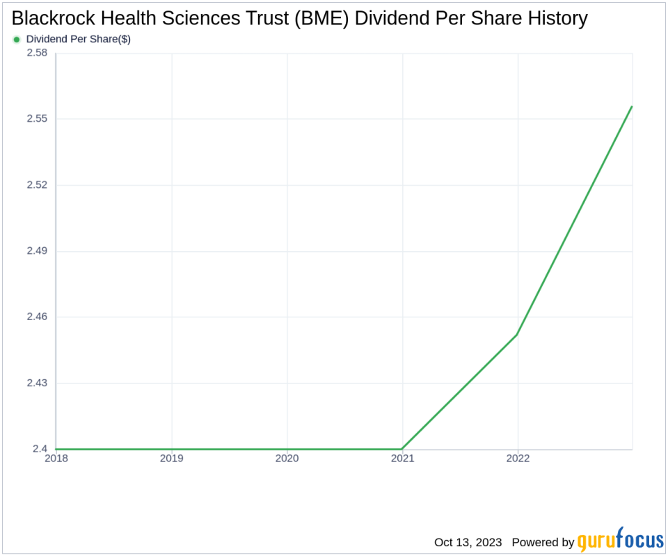 Blackrock Health Sciences Trust's Dividend Analysis