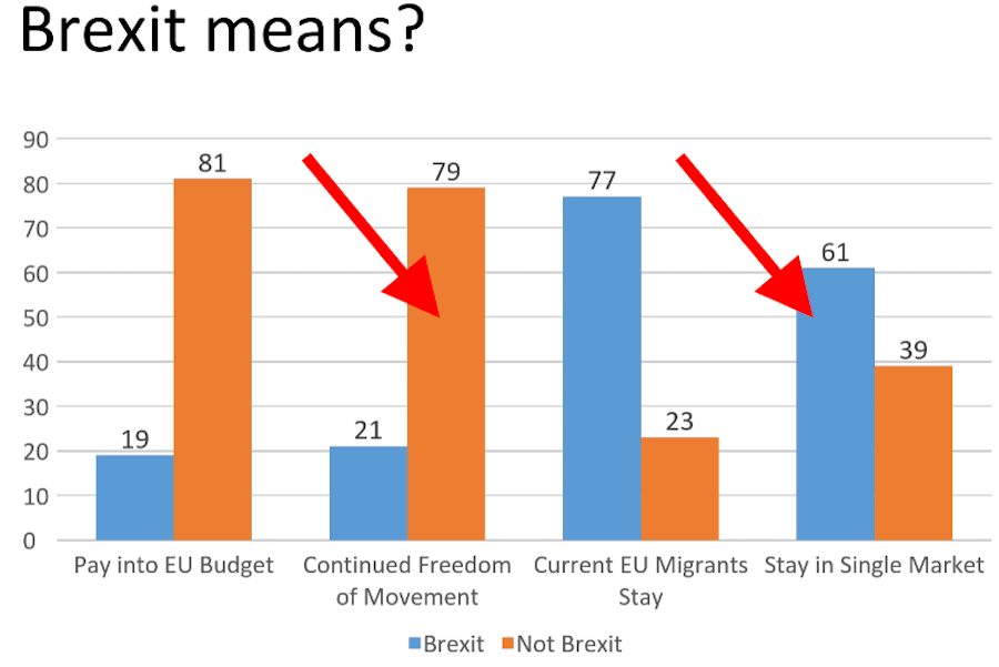 Brexit public expectations