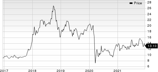 Ecopetrol S.A. Price