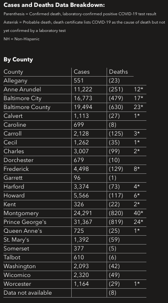 Courtesy of Maryland Department of Health.