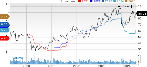 Belden Inc Price and Consensus