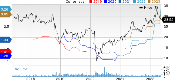 Univar Solutions Inc. Price and Consensus