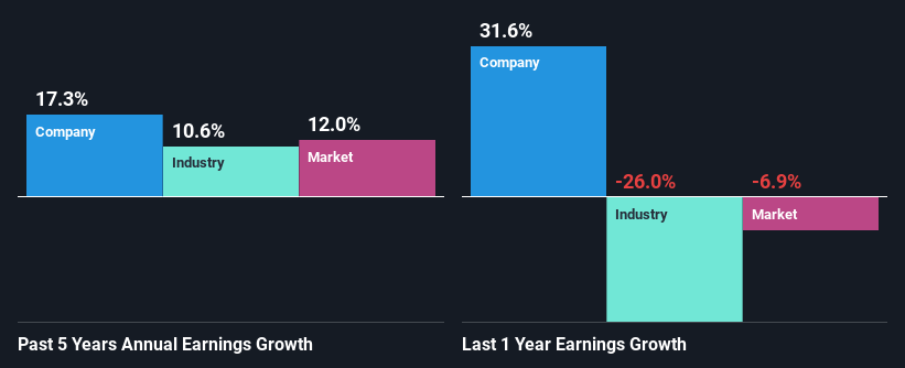 past-earnings-growth