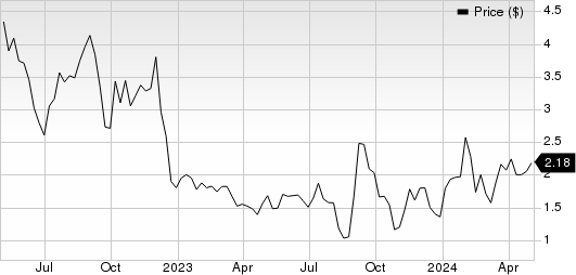 Cresco Labs Inc. Price