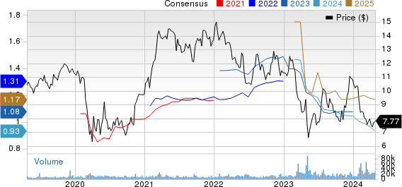 Valley National Bancorp Price and Consensus