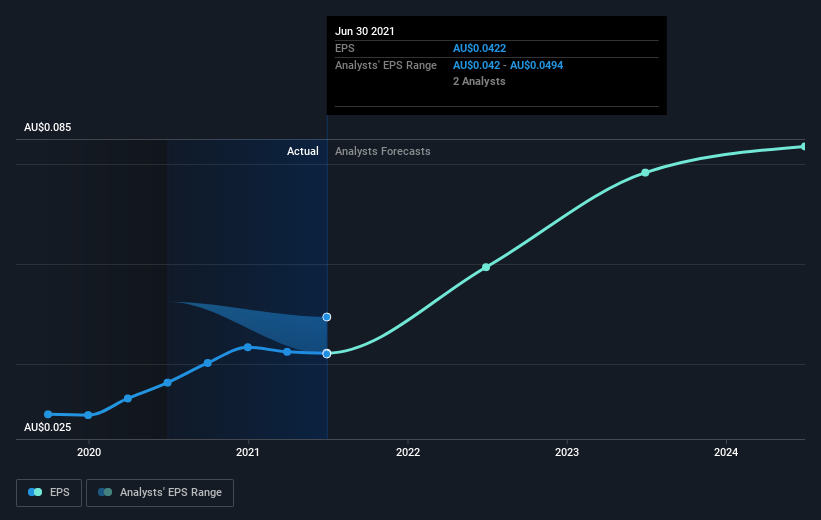 earnings-per-share-growth