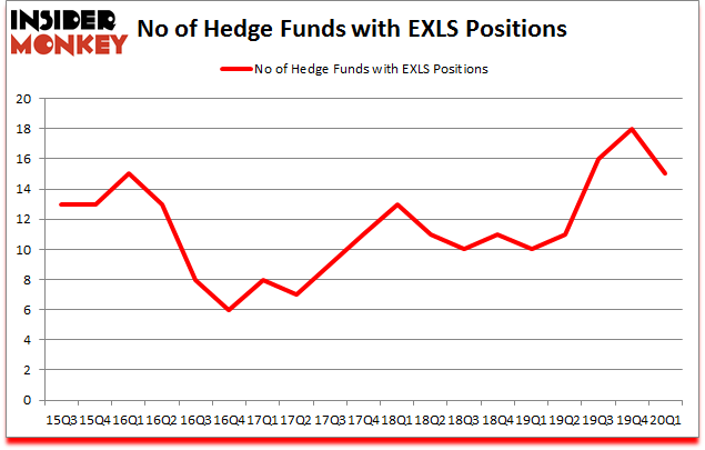 Is EXLS A Good Stock To Buy?