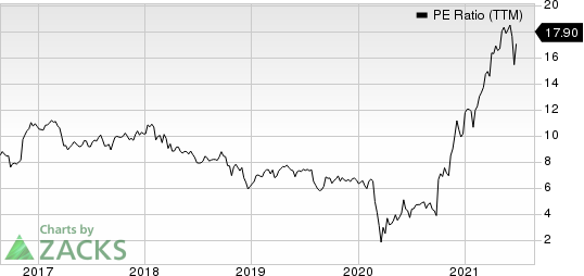 Lincoln National Corporation PE Ratio (TTM)