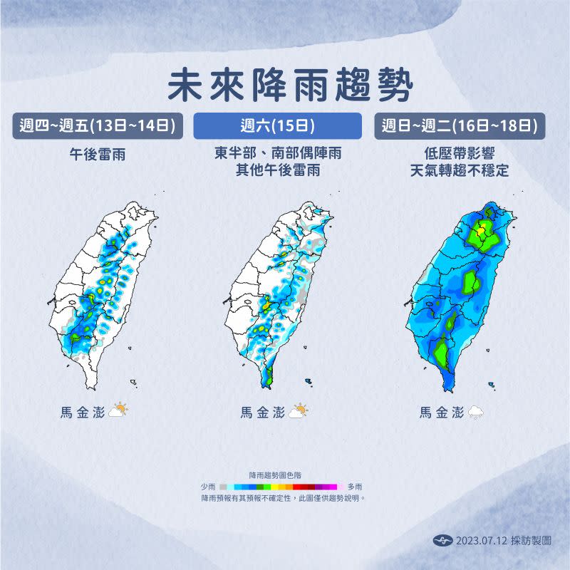 ▲氣象局提醒，下週日（7月16日）開始，各地將不再是白天很熱、午後下大雨的「典型夏季天氣型態」，而是全天都有降雨機率。（圖／氣象局）