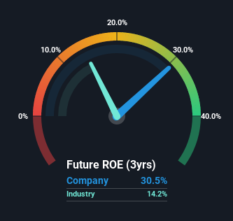 roe