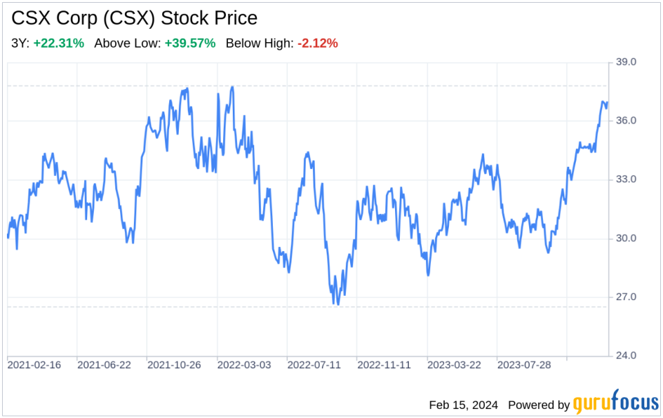 Decoding CSX Corp (CSX): A Strategic SWOT Insight