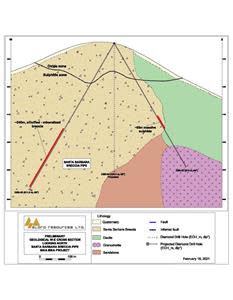 Figure 3: West-East Geological Cross Section, Santa Barbara Breccia Pipe