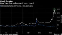 Bloomberg: Из-за лопнувшего пузыря в Китае Уолл-стрит ожидает ралли 2022 года