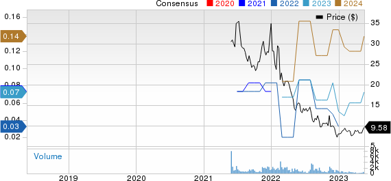 Paymentus Holdings, Inc. Price and Consensus